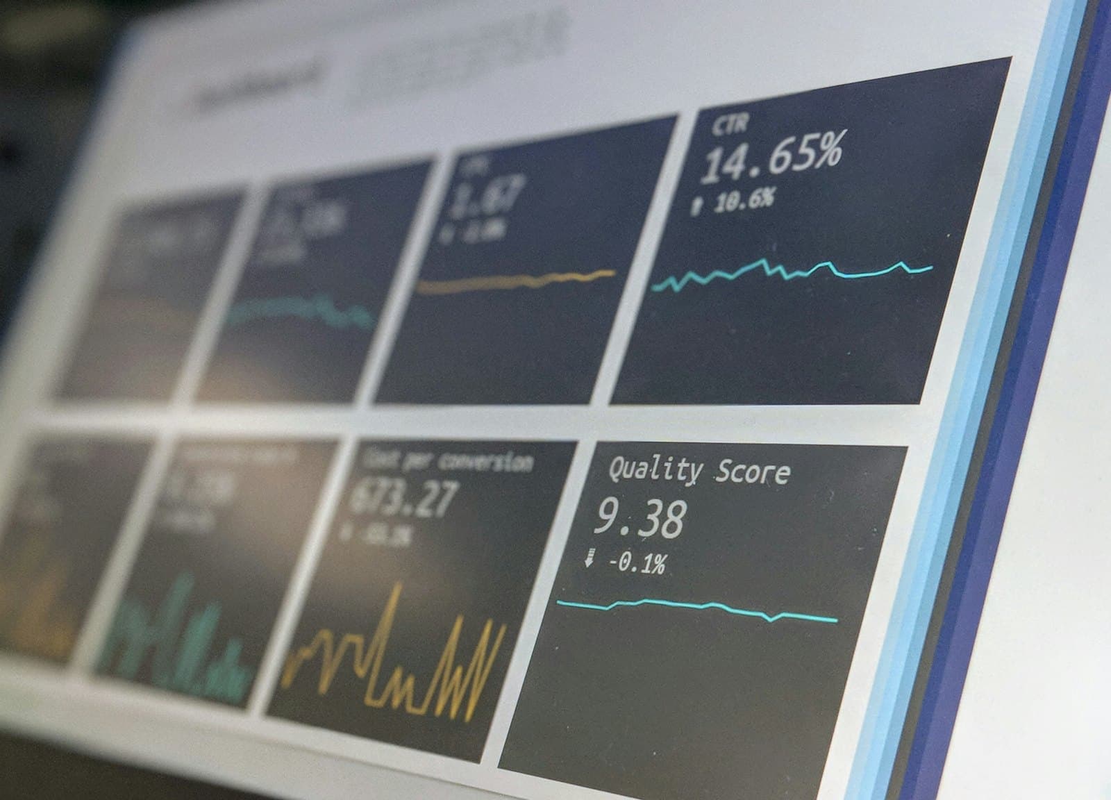 A marketing performance dashboard showing click-through rate, cost per conversion and quality score.